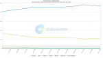 StatCounter-windows_version-ww-monthly-201912-202012.png